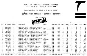 28. ronk mezinrodn regaty Vele di Pasqua 2002, vsledkov tabulka